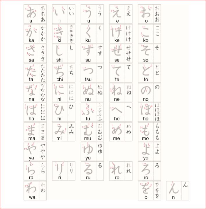 Bảng chữ Hiragana Nhật Bản