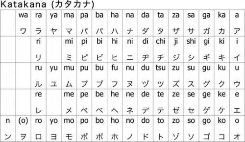Cách viết bảng chữ cái tiếng Nhật đơn giản và đẹp