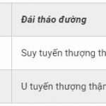 nhom-benh-noi-tiet-tieu-duong